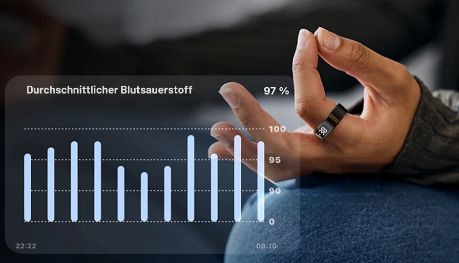 SwissRing – Der smarte Ring mit LCD-Display, der Ihre Gesundheit revolutioniert
